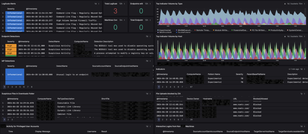 LogScale Security Dashboard